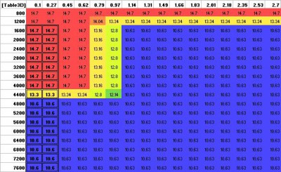 Fuel Table - AFR Interpolate.JPG