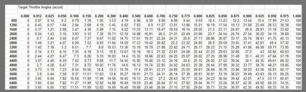 TargetThrottleAnglesaccel.png