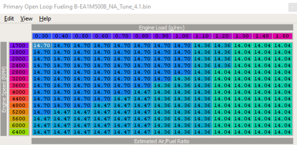 EA1M500B_NA_Tune_4.1-OpenLoopFuelingB.png