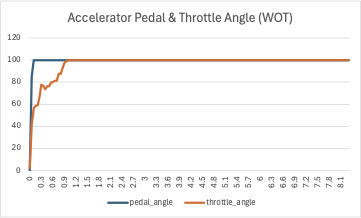 pedal-throttle-angle.png