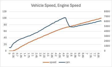 rpm-vehicle-speed.png